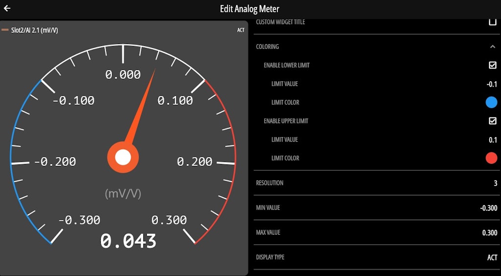 Coloring an analog meter