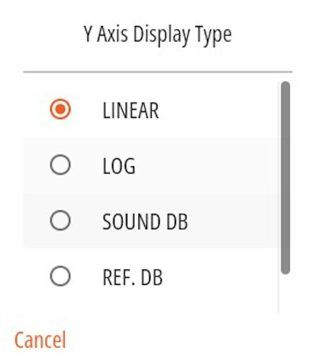 List of Y-axis display types