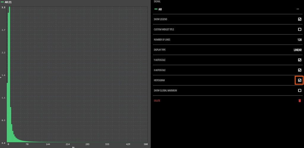 Histogram