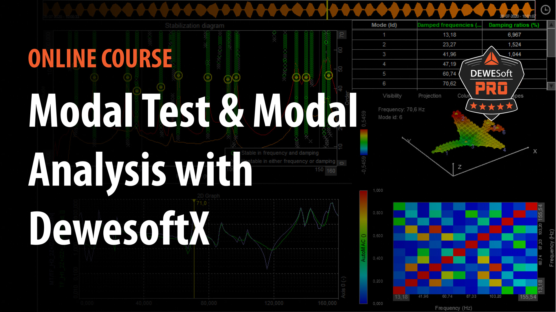 modal test modal analysis with dewesoftx