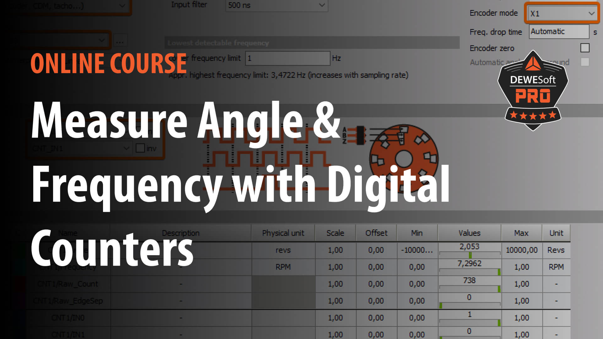 measure angle frequency with digital counters