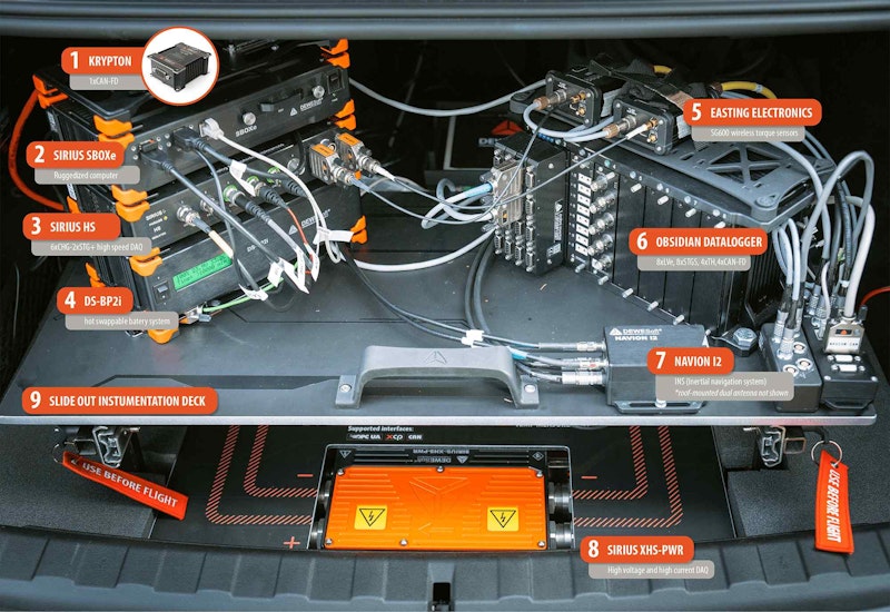 Dewesoft-Instrumente im Kofferraum.