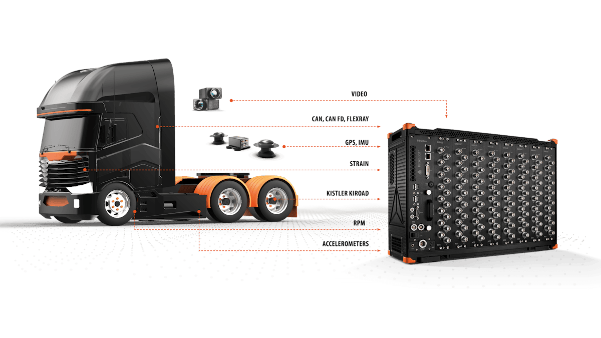 Vehicle Durability Testing and Road Load Data | Dewesoft