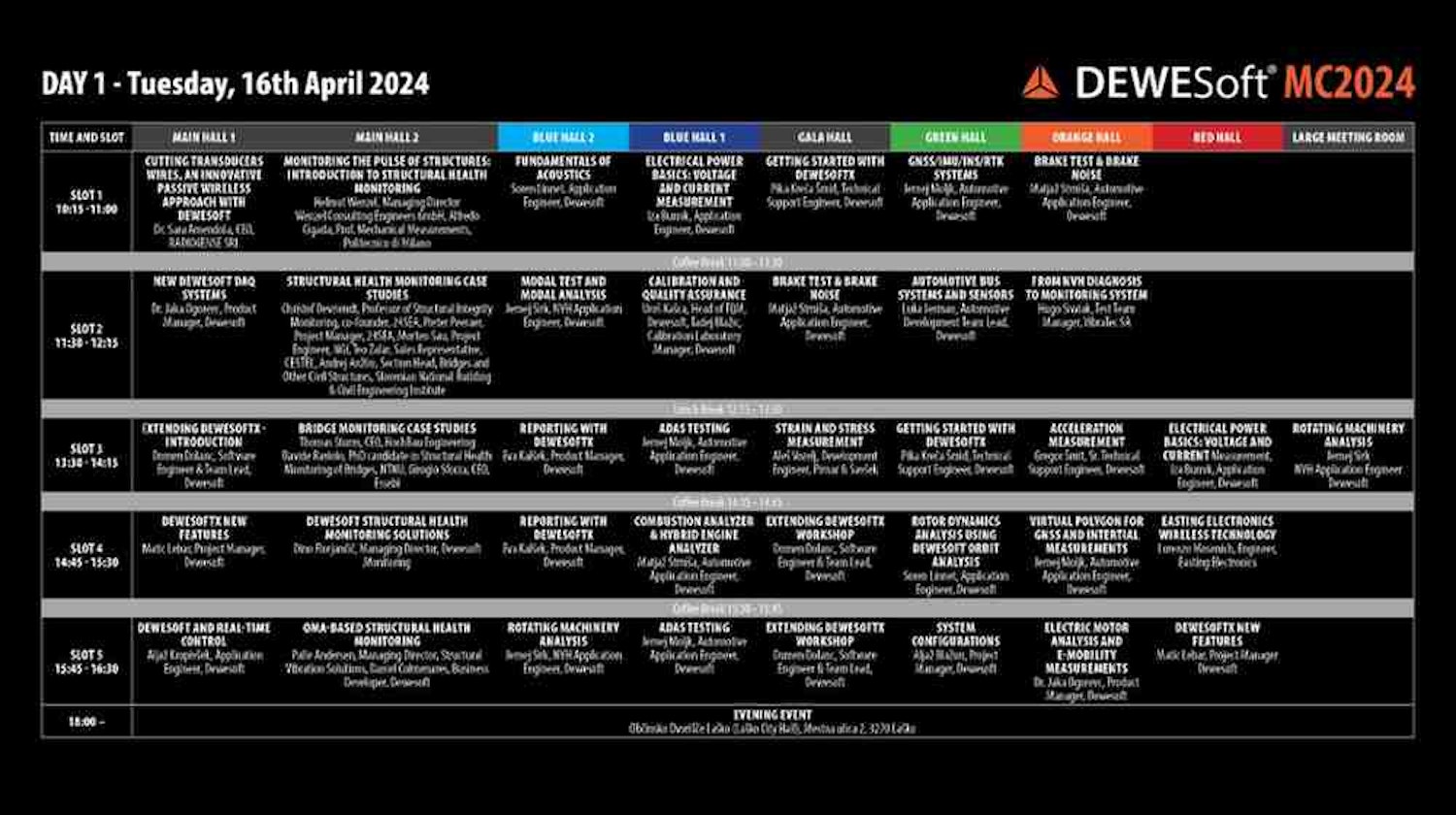 Measurement conference 2024 schedule - day 1