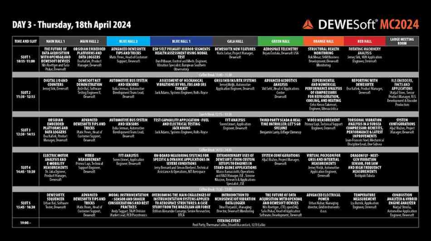 Measurement conference 2024 schedule - day 3