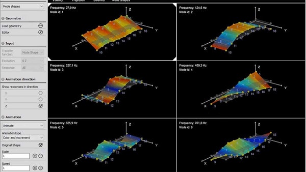 Noise floor analysis