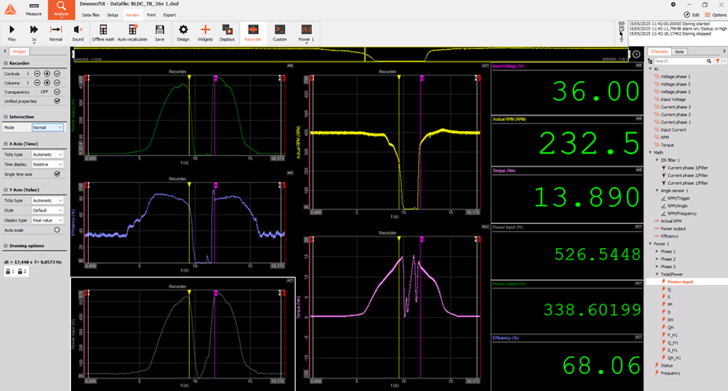 DewesoftX displays real-time values for torque, speed, input and output power, efficiency, and the supply voltage.