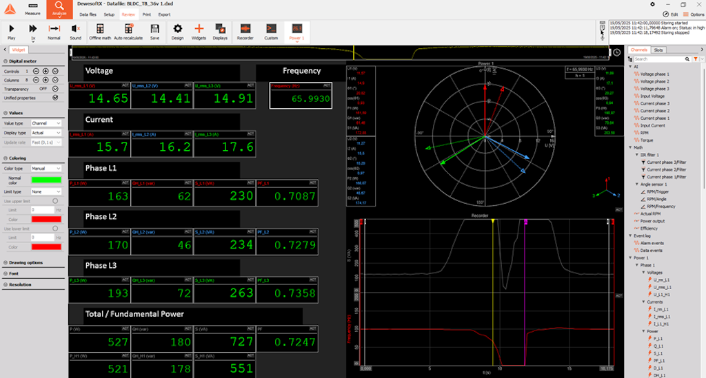 DewesoftX display of voltage, current, phases L1, L2, and L3, and total or fundamental power.