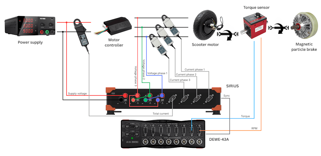 The data acquisition and power analysis hardware setup.