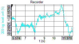 Rocket Thrust Testing with S-Type Load Cells | Dewesoft
