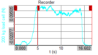 Rocket Thrust Testing with S-Type Load Cells | Dewesoft