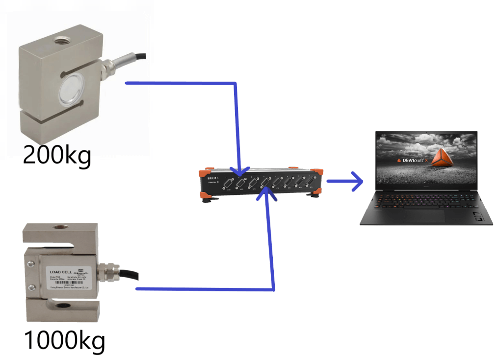 Rocket Thrust Testing with S-Type Load Cells | Dewesoft