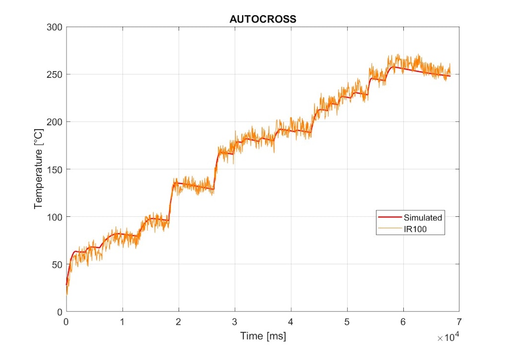 Infrared sensor and analysis comparison.