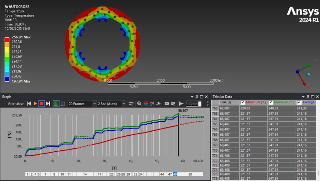 Output thermo-fluid-dynamics analysis (Autocross).