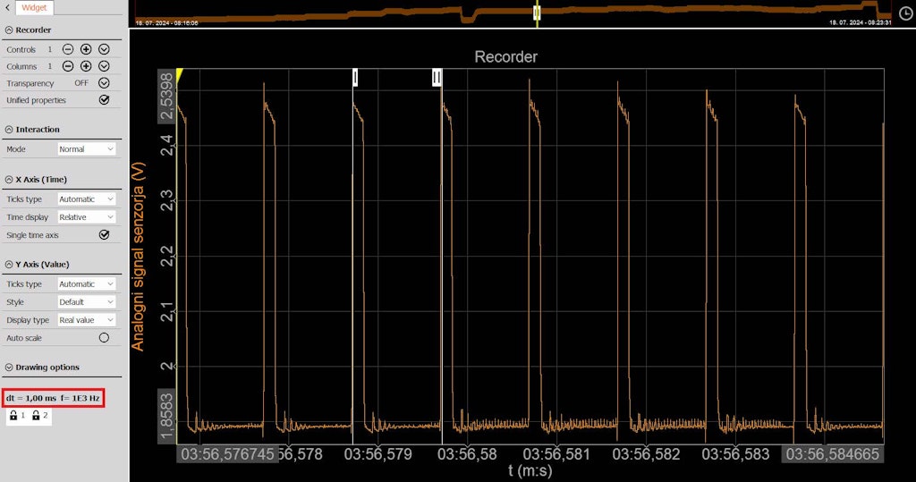 The approximate signal-to-noise ratio.