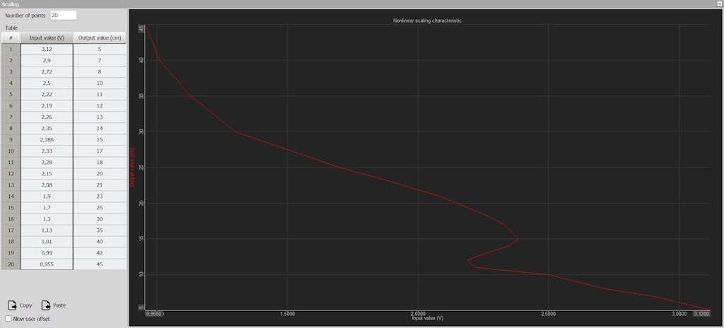 Measured sensor characteristics.