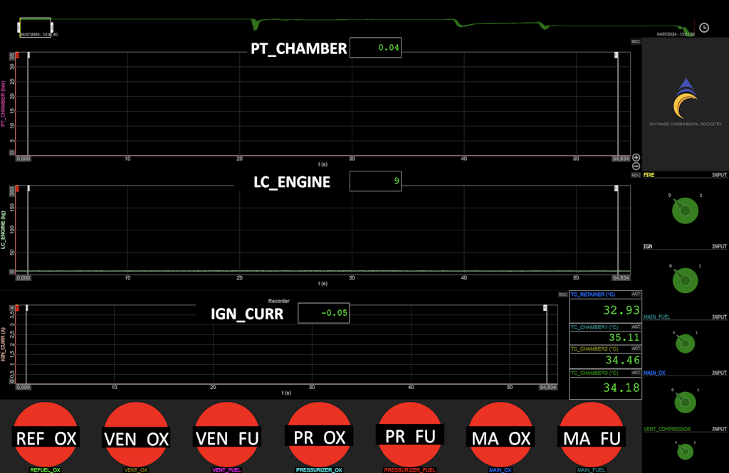 Static fire acquisition and control setup.