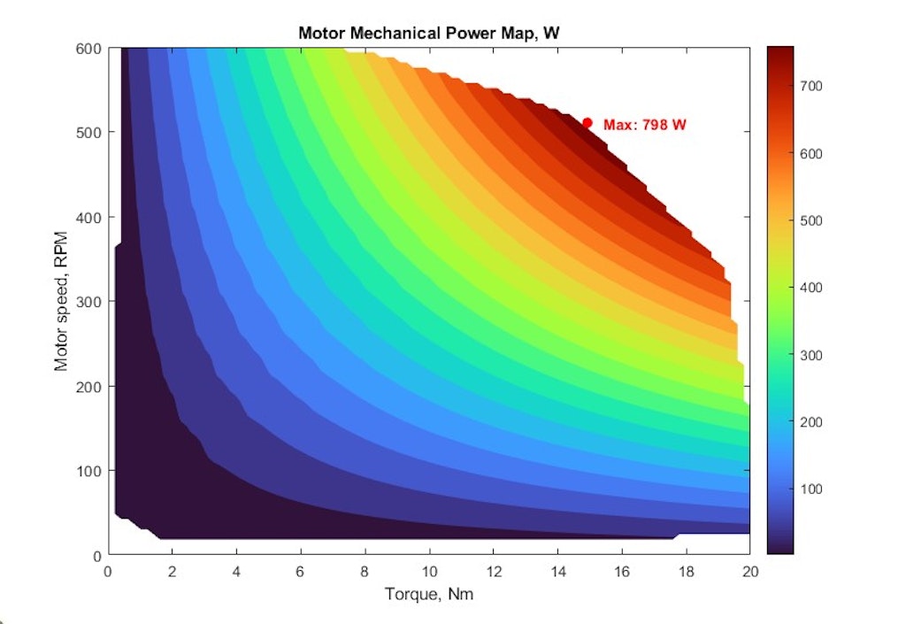 Motor power as a function of torque and speed.