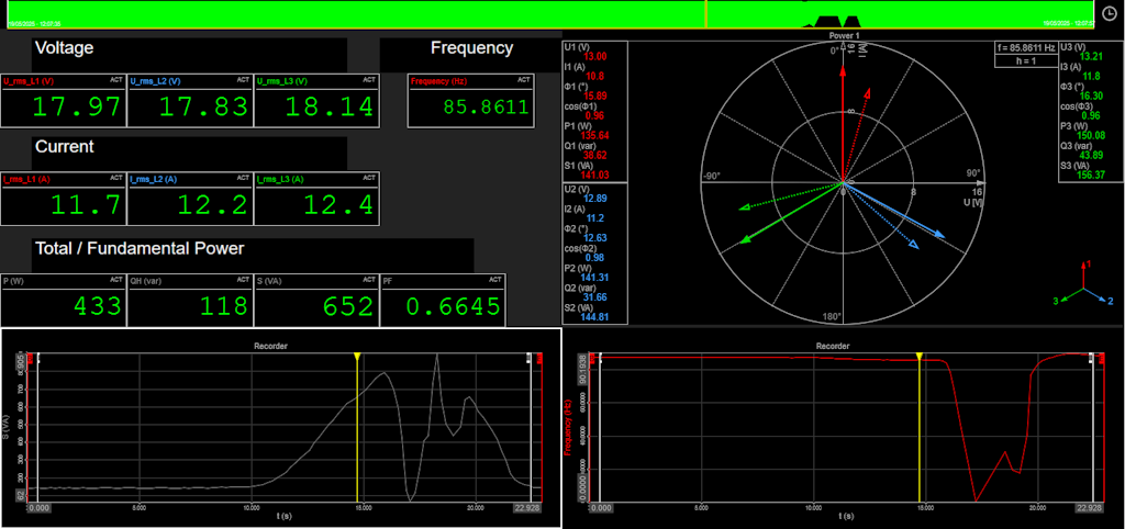 Overview of the phase angles and power triangle in the DewesoftX power module.