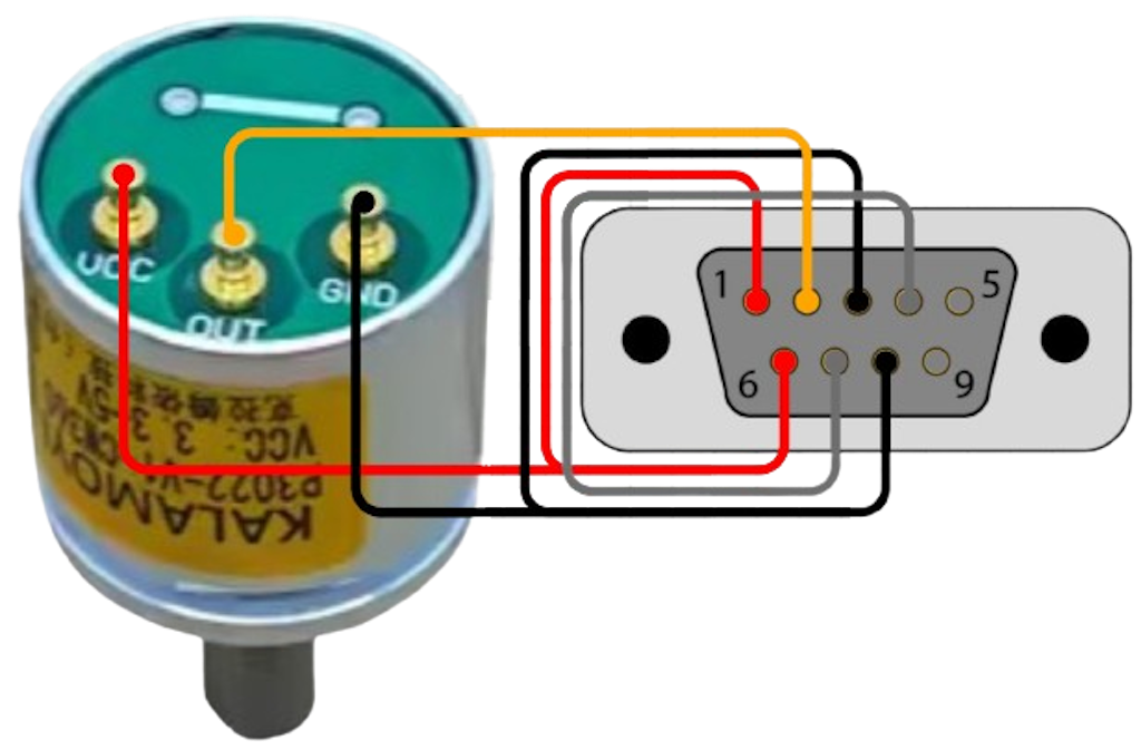 Wiring of the encoder and STG adapter.