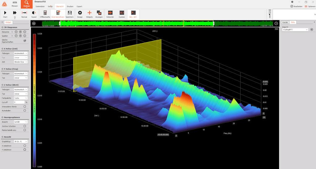 3D spectrogram of a representative measuring point in the foundry during 20 minutes.