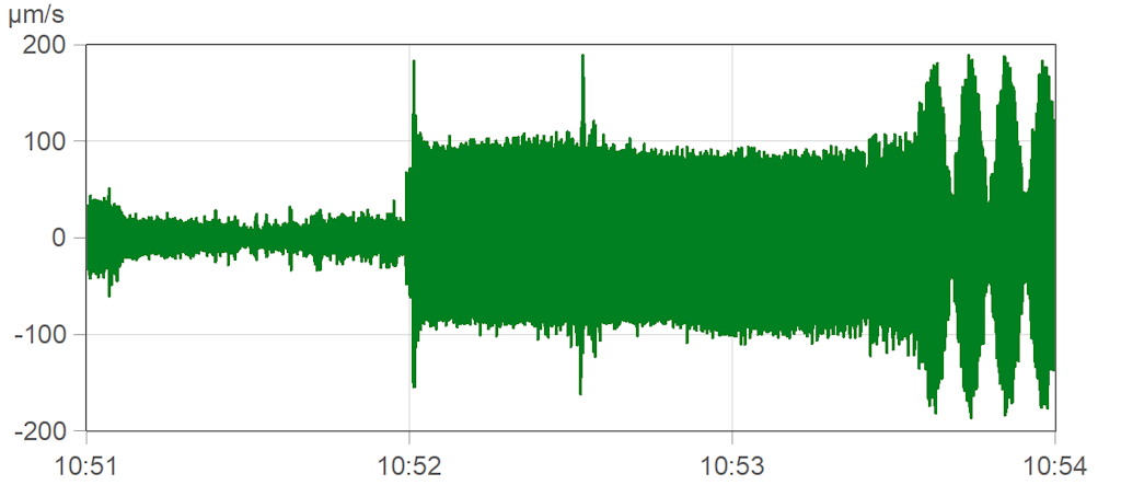 Example of a measured waveform with only one production unit operating and with two units operating.