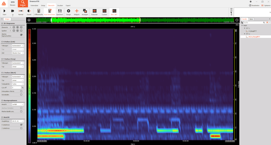 Spectrogram of a representative measuring point in the foundry over 20 minutes