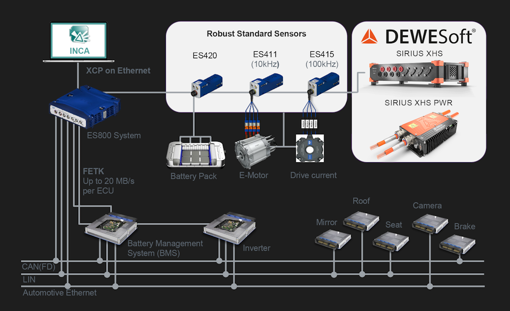 Inca Flow Software ETAS INCA Software Natively Integrates High-performance SIRIUS XHS-PWR ...