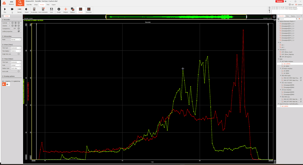 Comparison of block-based (0.1s) RMS, between the new frame (green graph) and the faulty frame (red graph).