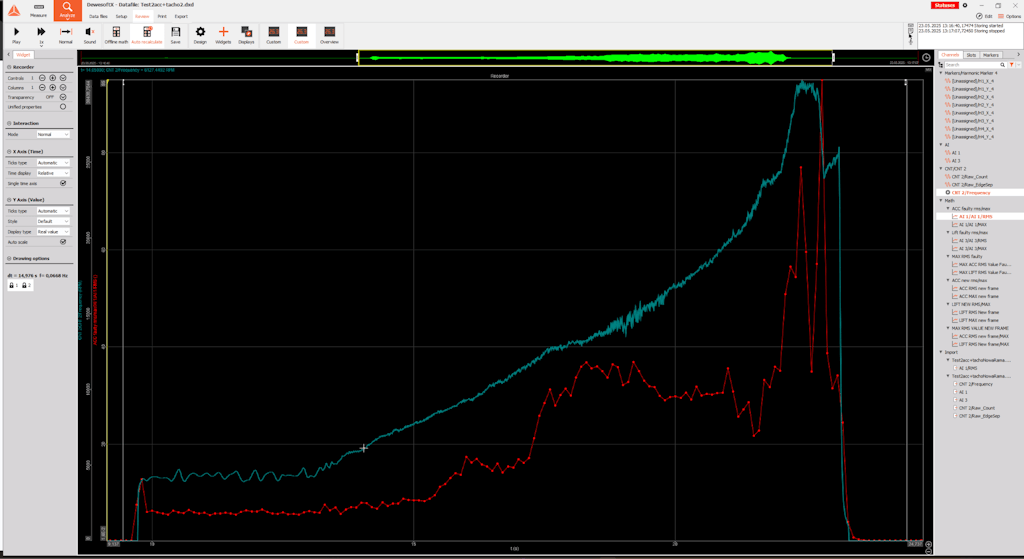 Block-based (0.1s) RMS of acceleration (red) and RPM (gray) on a faulty frame.