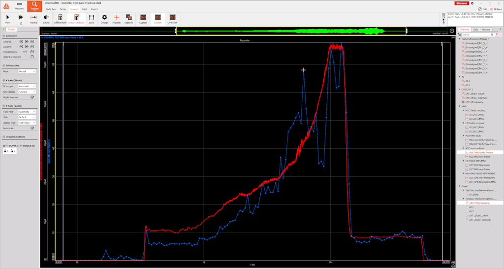 Block-based (0.1s) RMS values of acceleration(blue) and RPM (red) on a new frame.