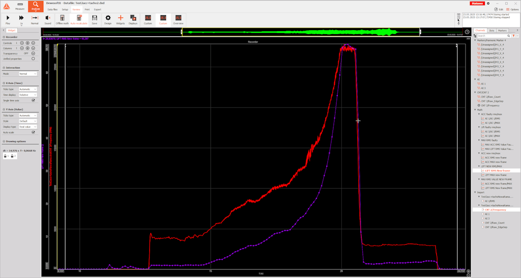 Block-based (0.1s) RMS of lift (blue) and RPM (red) on a new frame.