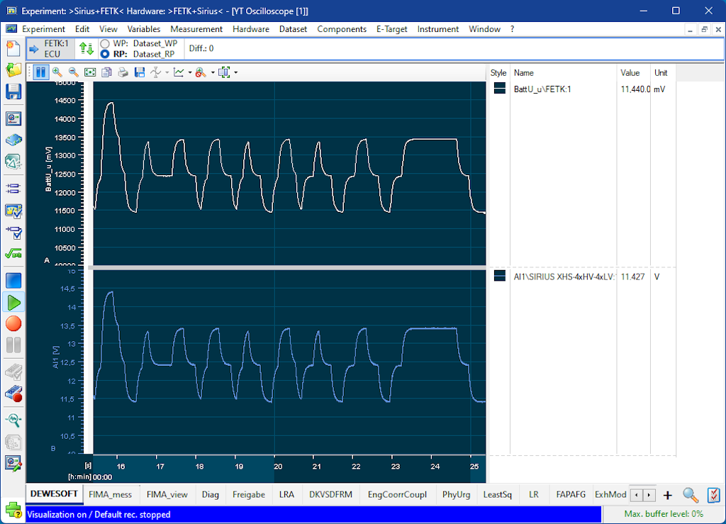 INCA Experiment Dewesoft SIRIUS Measurement