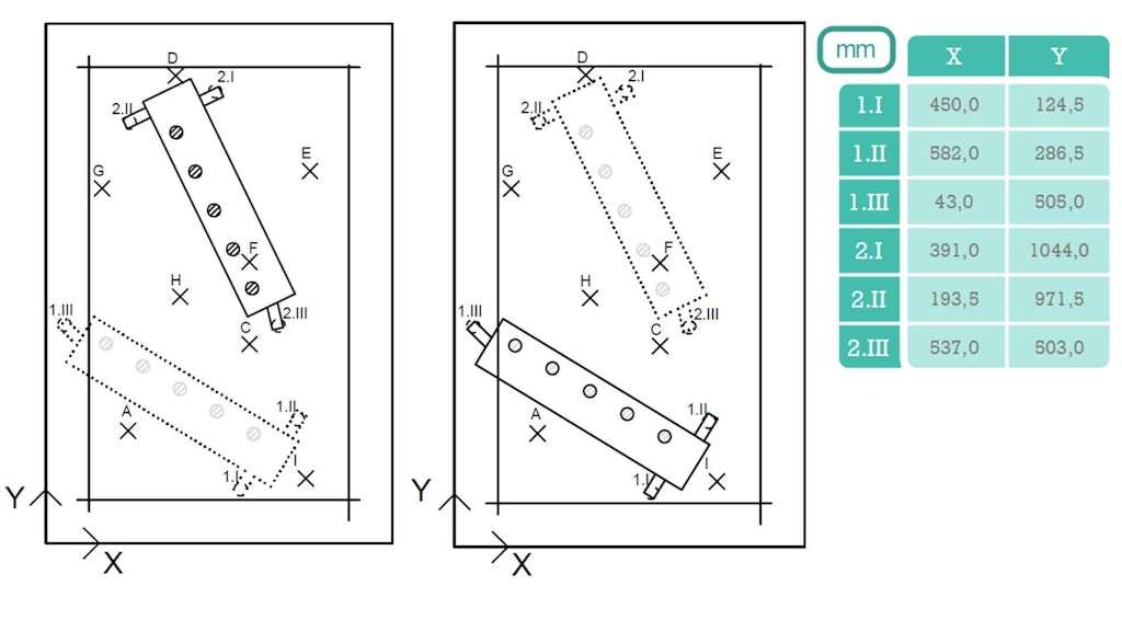 Selected positions to place the impact machine in the concrete slabs or linings.