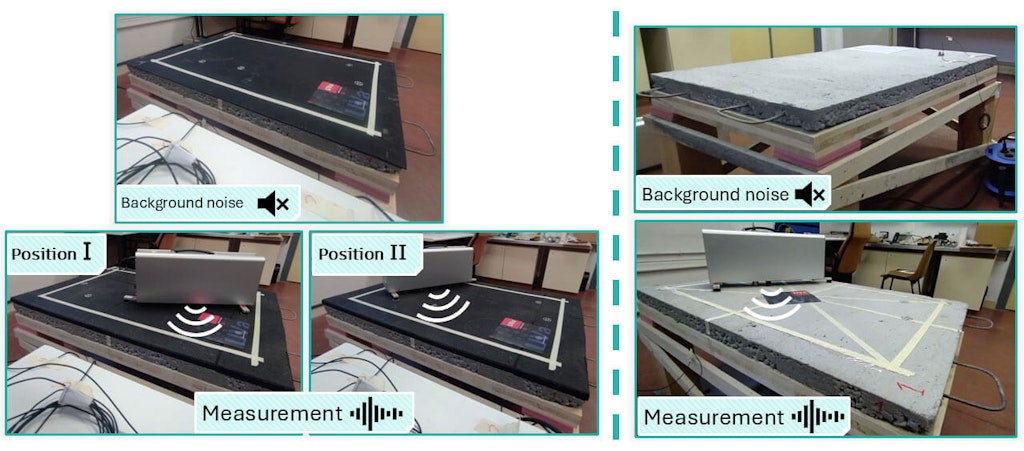 Summary of the measurement cycle