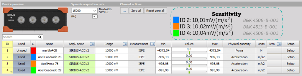 Connection of the accelerometers in SIRIUS Mini from DewesoftX, along with their sensitivity