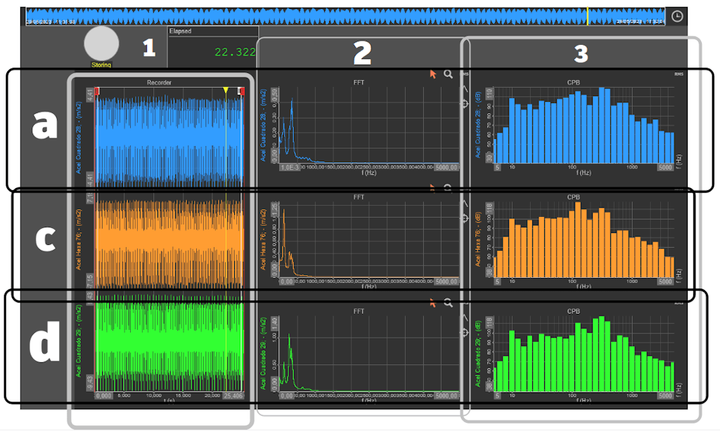 The Measure tab in DewesoftX for measurement and data acquisition