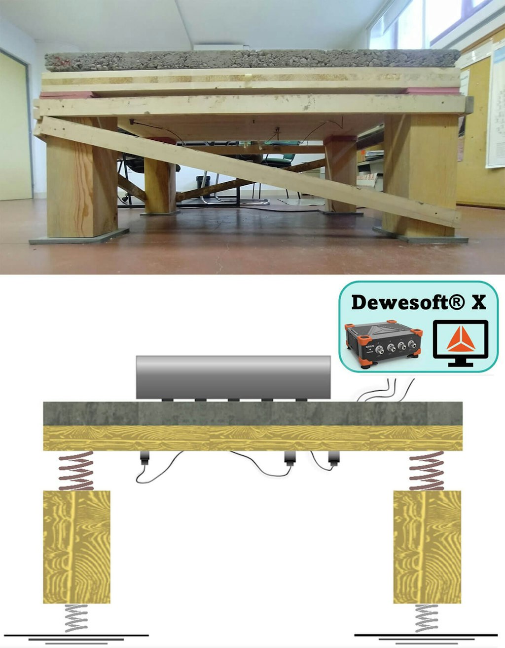 Support structure with one of the mock-ups (left), as well as an illustration summarizing the measurement process (right).