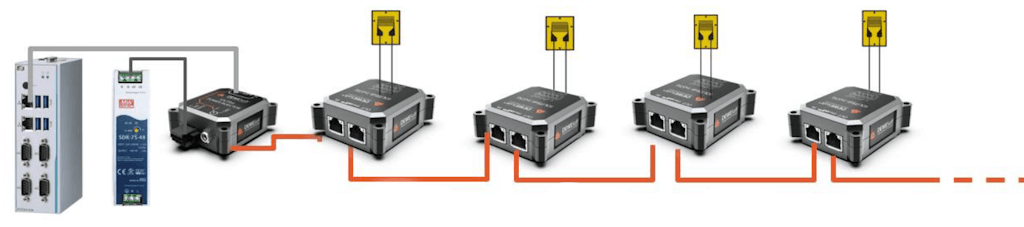 Daisy-chain configuration of the IOLITE modular devices.