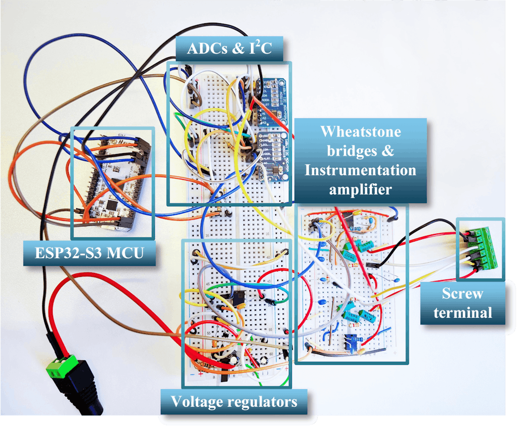 The experimental setup for the strain gauge monitoring system.