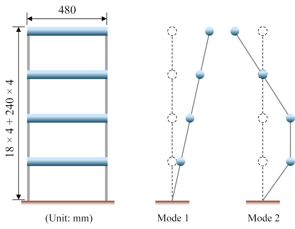 Structual Frame Model Edge Computing for Smarter Structural Health Monitoring