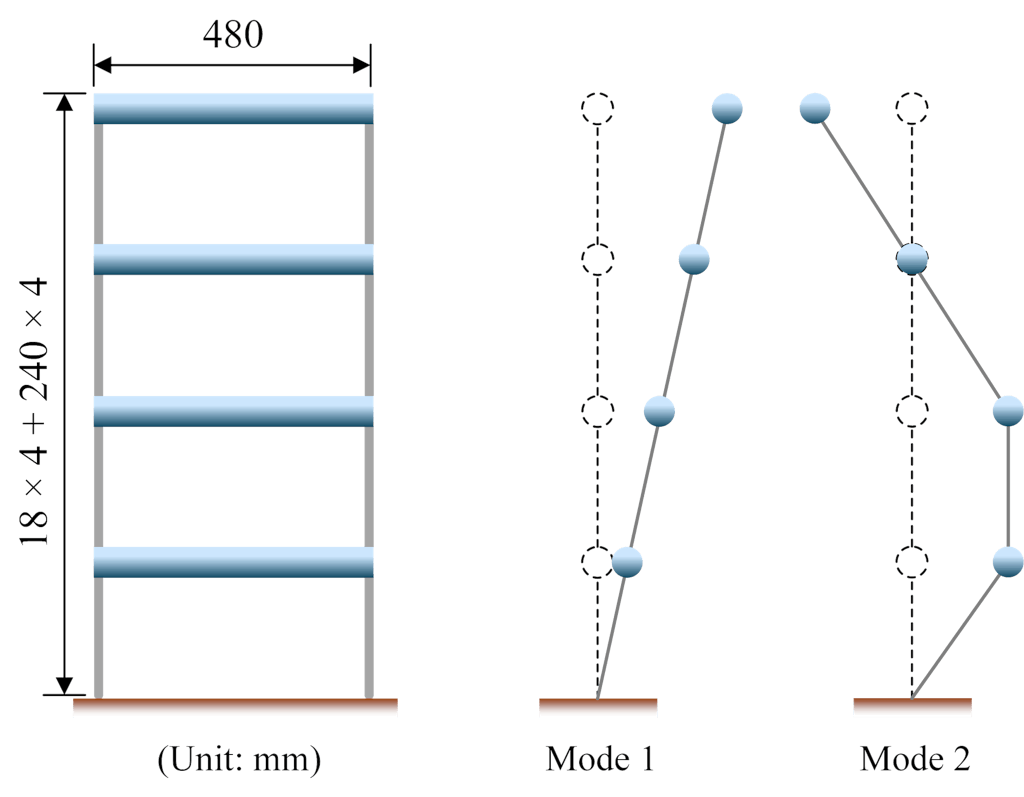 Four-story frame model with the first two theoretical mode shapes