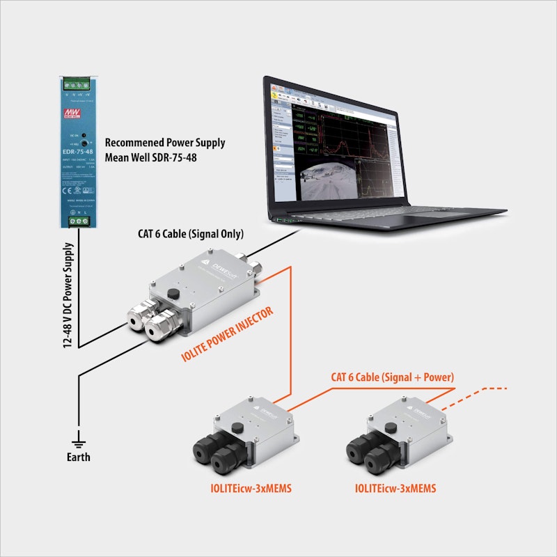 IOLITE accessories wiring diagram configuration