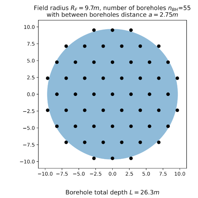 Layout of the borehole field of the designed BTES system in top view.