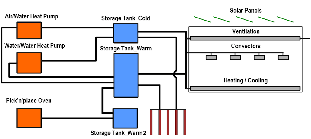 Schematics of the BTES system.
