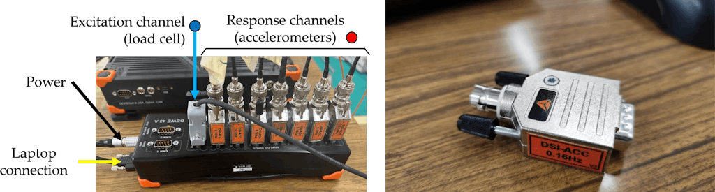 Dewesoft DEWE-43A EDU experimental setup.