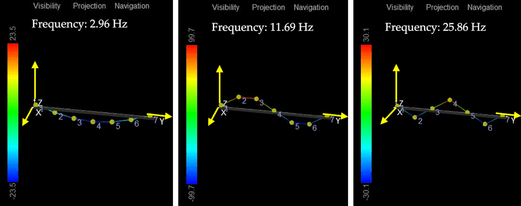 Vibration Modes representation within the analyzed frequency range ([0-30] Hz). Click to watch animations.