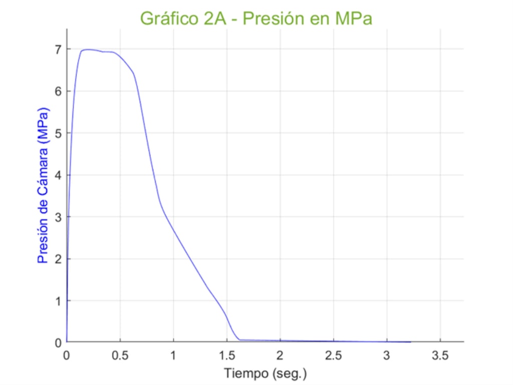 The ideal pressure profile.
