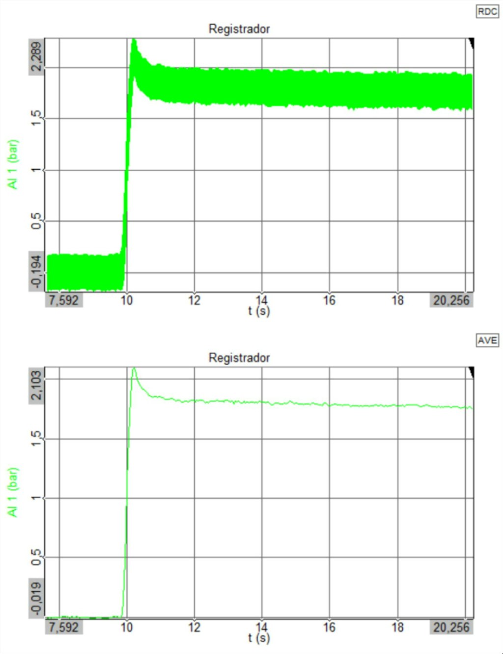 Measurement at 1.8 bar.