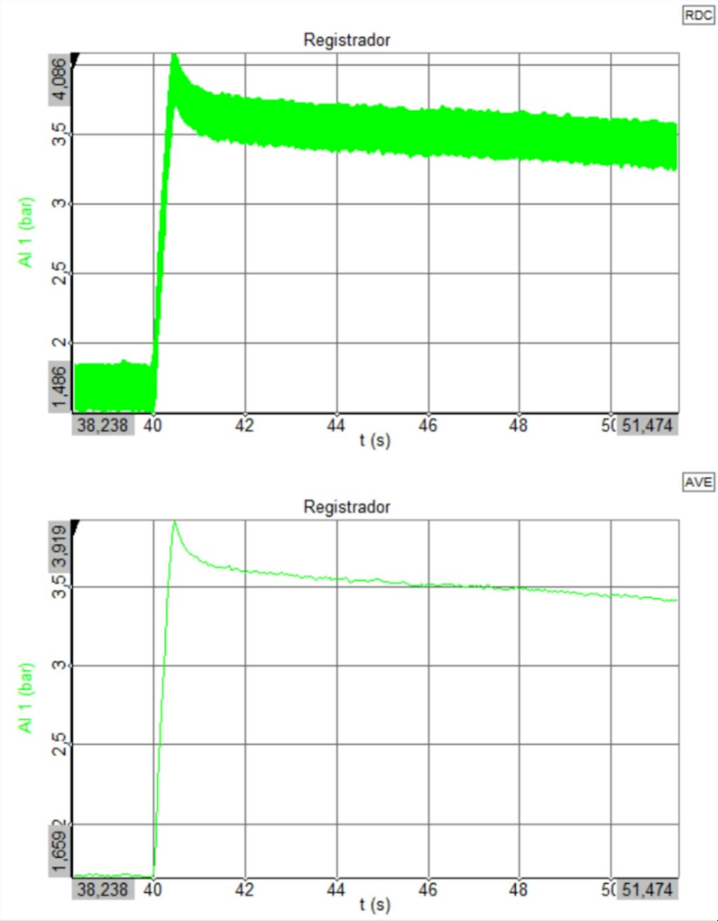 Measurement at 3.59 bar.